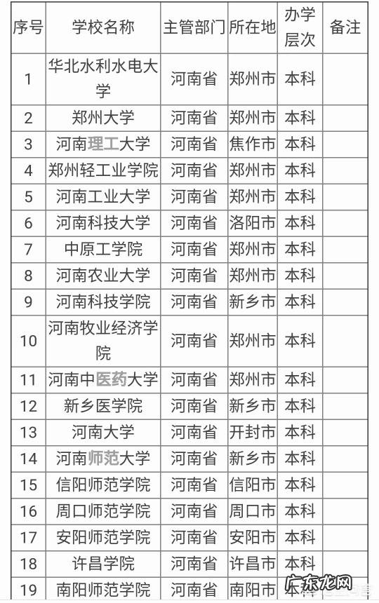 河南省大学排名是怎样的?