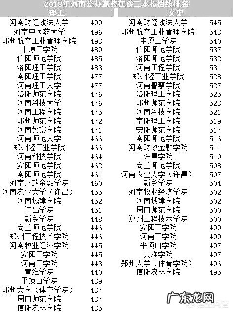河南省大学排名是怎样的?