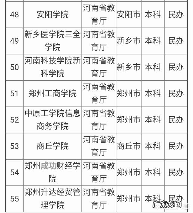 河南省大学排名是怎样的?