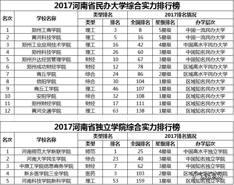 河南省大学排名是怎样的?