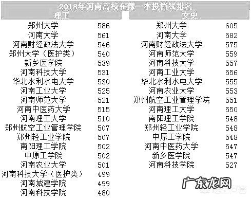 河南省大学排名是怎样的?