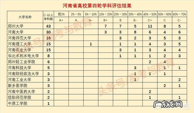 河南省大学排名是怎样的?