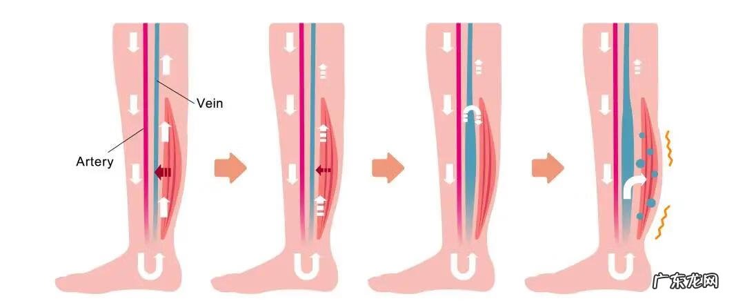 月经前水肿怎么办 月经前水肿正常吗