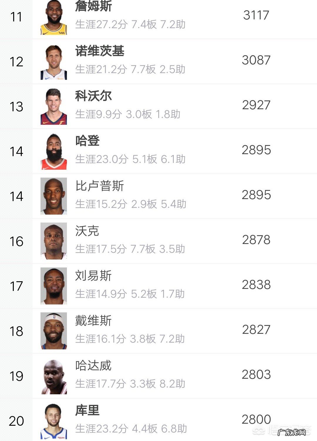 有人说库里的三分球很厉害,你怎么看?你觉得他的打铁数量又是如何呢?