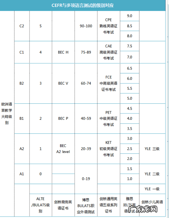 剑桥少儿英语一级适合几年级学 剑桥少儿英语一级什么水平