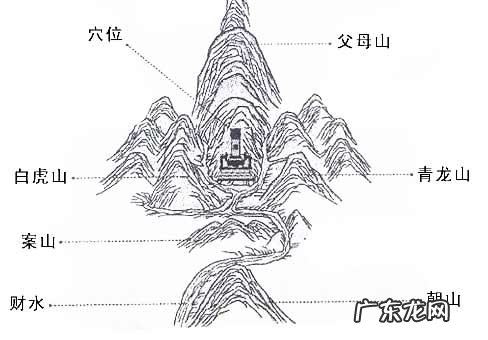 龙虎山正一观风水 龙虎山 风水