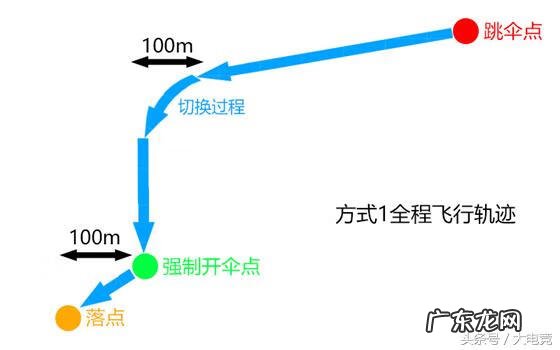 可以跳伞的枪战游戏 吃鸡跳伞游戏