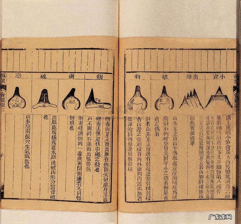 寻龙诀口诀 八卦 风水寻龙诀里的口诀