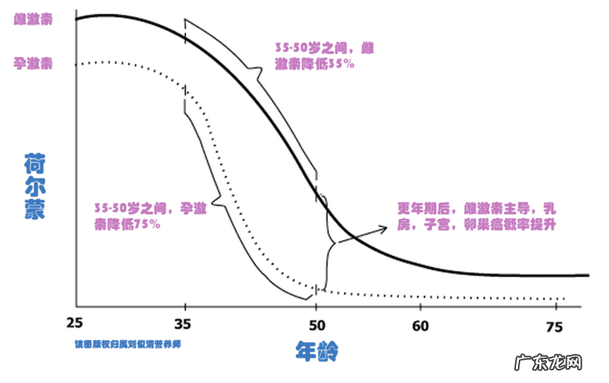 吃什么水果能丰胸效果好快 吃什么水果丰胸