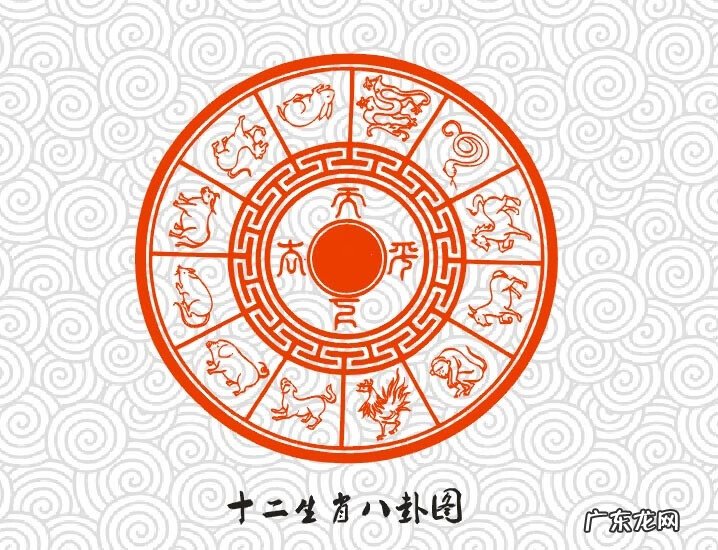 2020年风水大利什么方向 风水今年大利什么方向