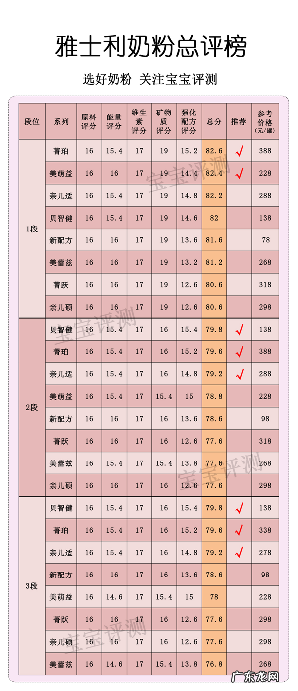 雅士利奶粉价格表三段 雅士利一段奶粉价格