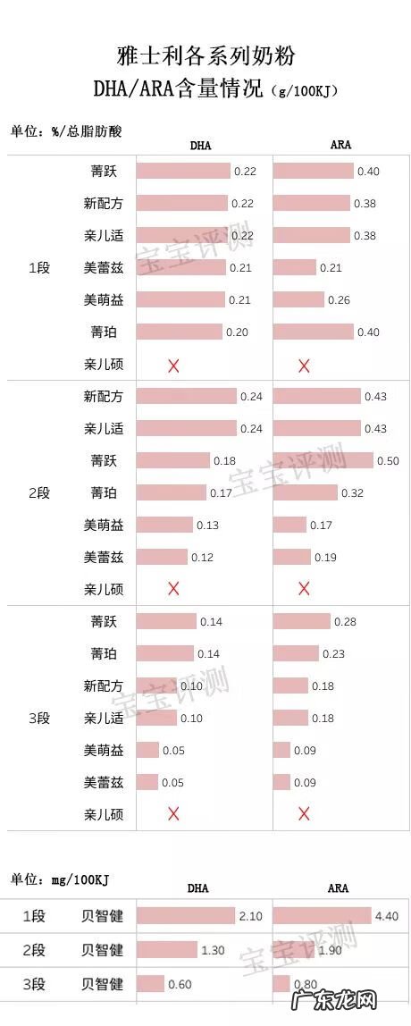 雅士利奶粉价格表三段 雅士利一段奶粉价格