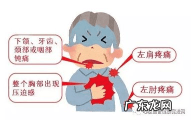 心绞痛严重怎么治疗 心绞痛的治疗方法