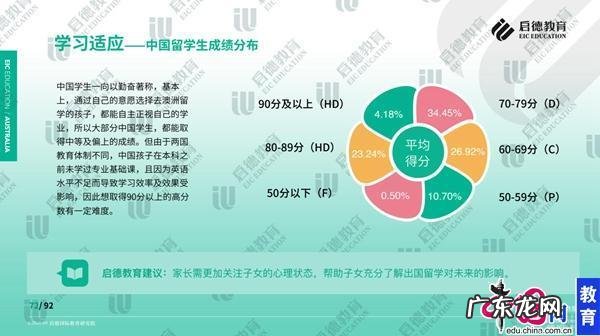 福州启德教育留学机构 启德留学北京总部