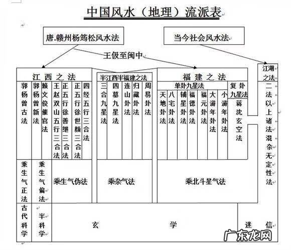 风水形势派高手 形势派风水特点