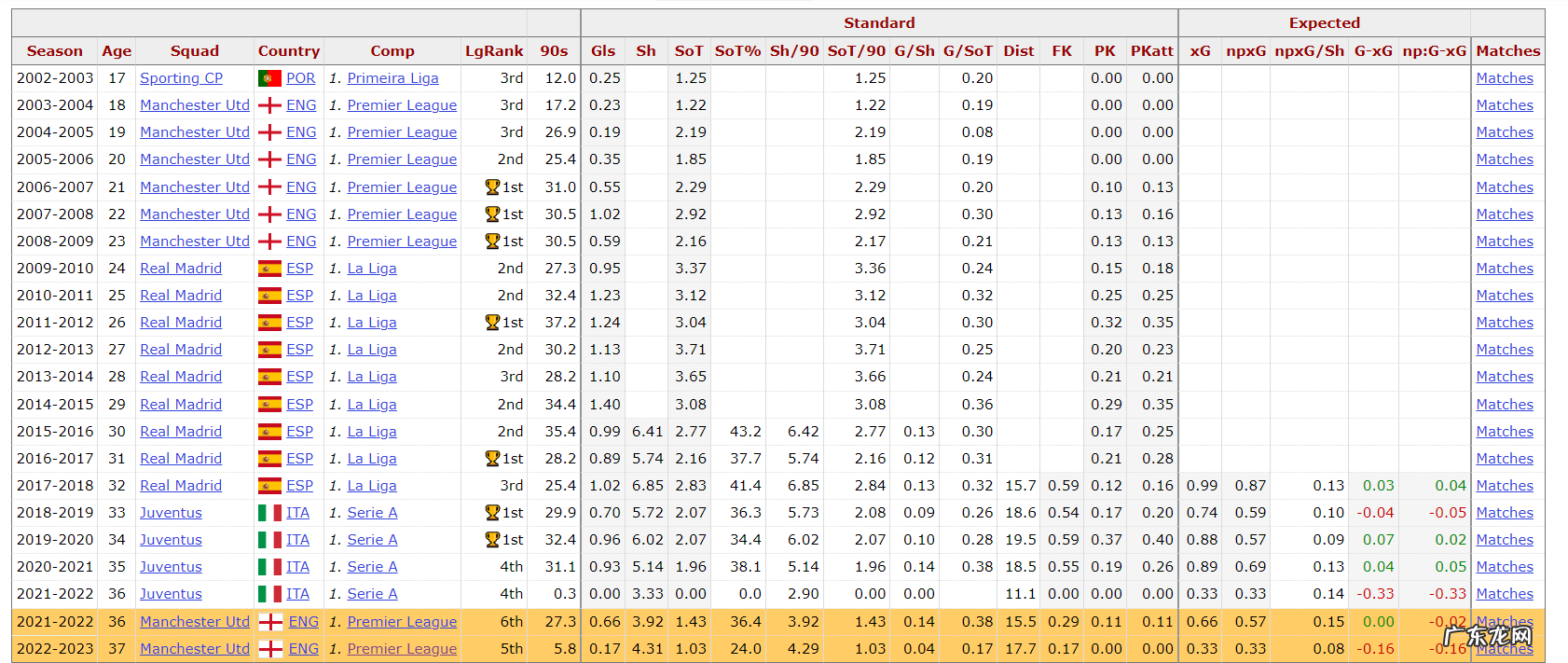 数据不说谎!细数滕哈赫不尊重C罗的三个表现,该用沉沦换C罗高光