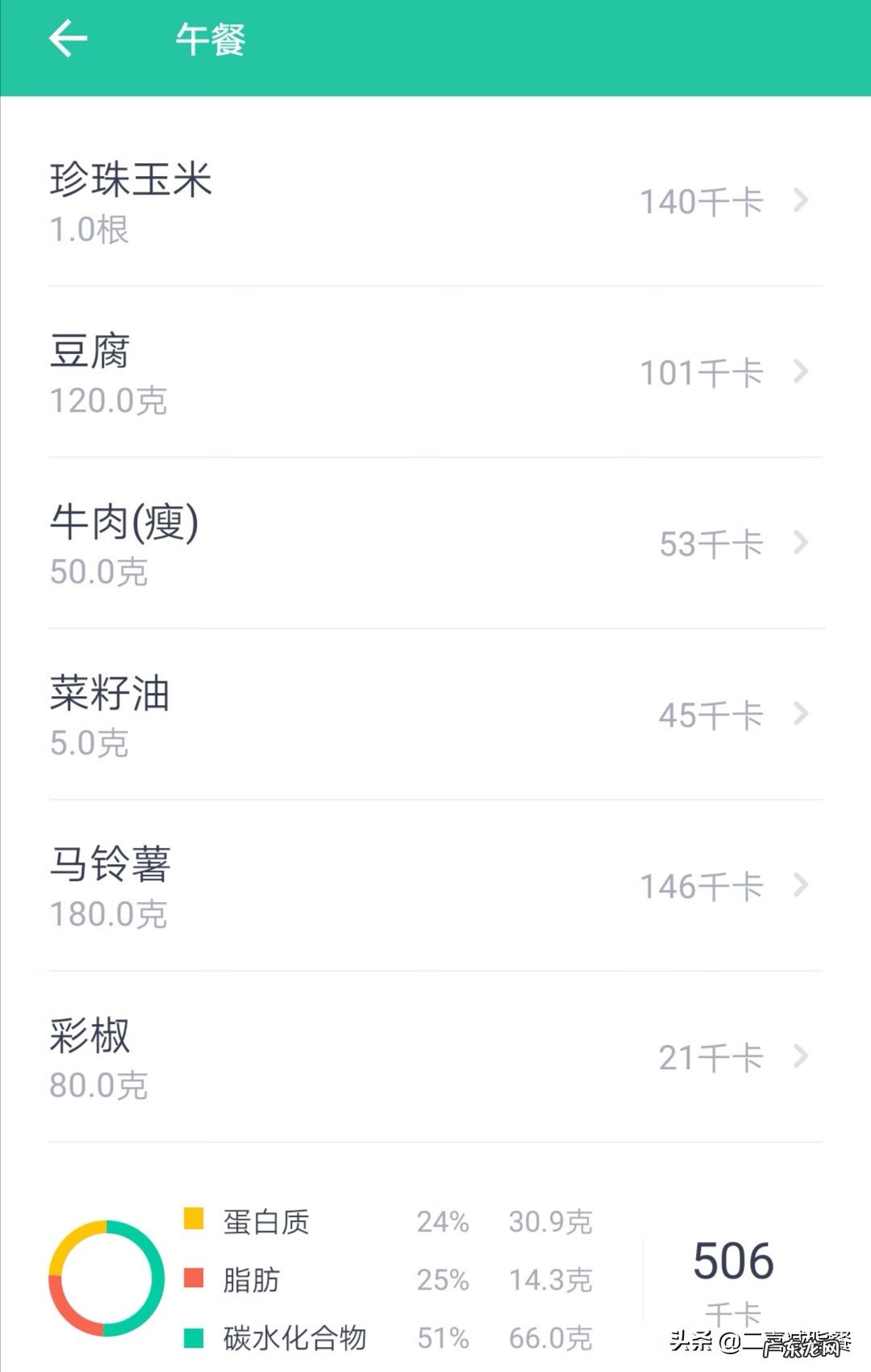 午餐食谱大全 午饭菜谱