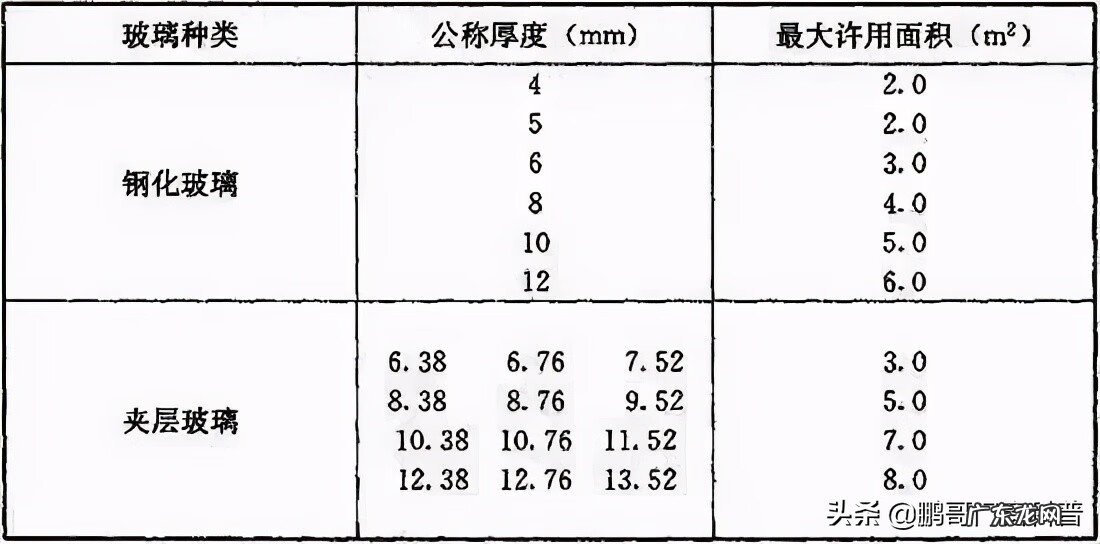 窗户装歪了对风水有影响吗 窗户是歪的怎么处理