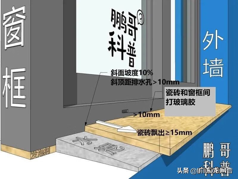 窗户装歪了对风水有影响吗 窗户是歪的怎么处理