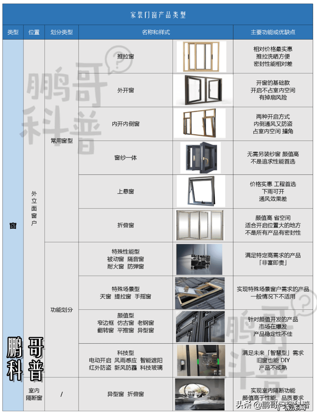 窗户装歪了对风水有影响吗 窗户是歪的怎么处理