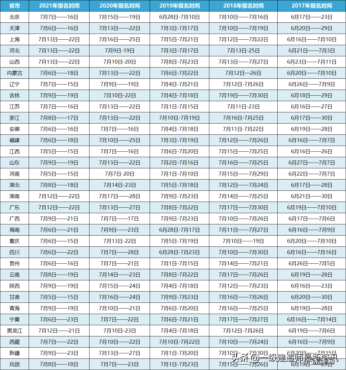 一建成绩合格 一建合格分数及标准2020