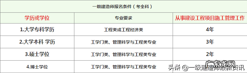 一建成绩合格 一建合格分数及标准2020
