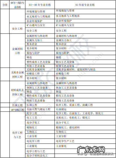 一建成绩合格 一建合格分数及标准2020