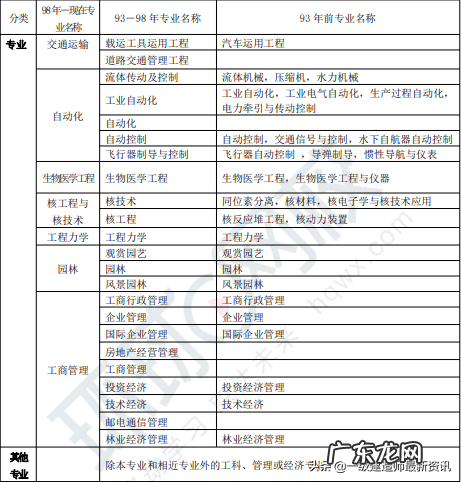 一建成绩合格 一建合格分数及标准2020