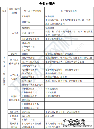 一建成绩合格 一建合格分数及标准2020
