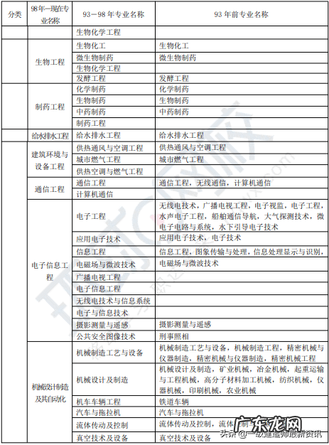 一建成绩合格 一建合格分数及标准2020