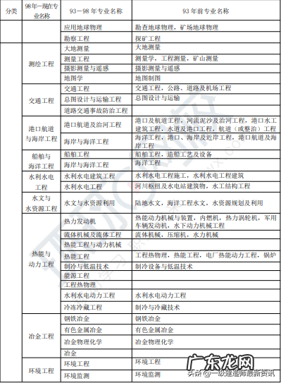 一建成绩合格 一建合格分数及标准2020