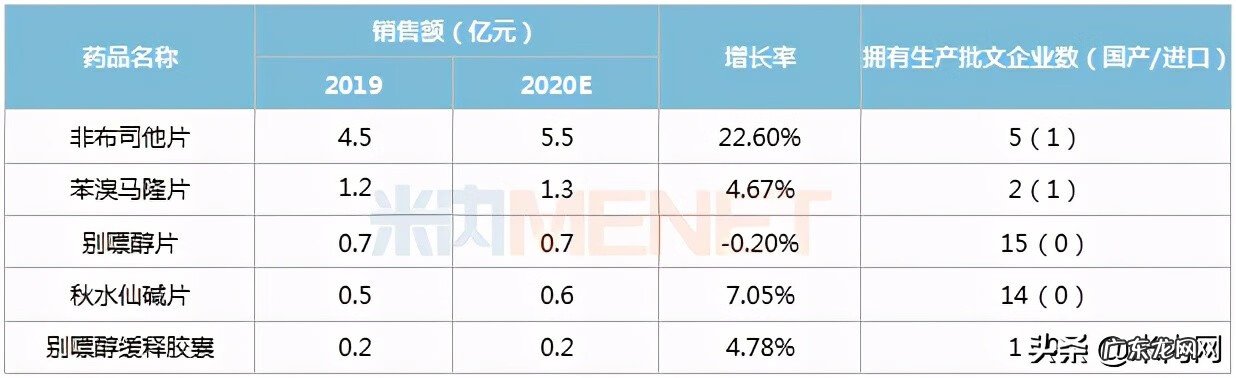 痛风可以吃什么水产品 痛风的产品