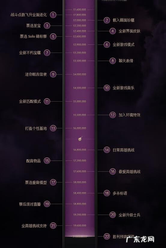 dota小y DOTA2小紫本