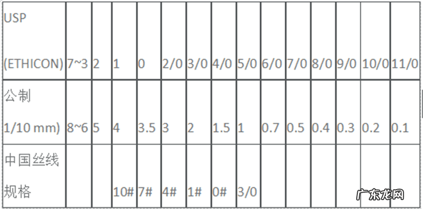 做了前后壁修复后悔 尿道修复手术