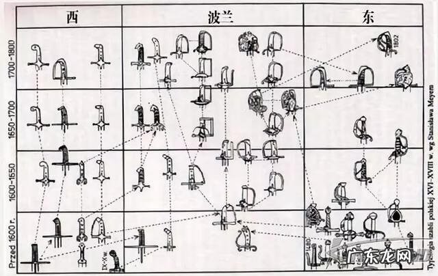 枪与剑的称呼 枪与剑刃