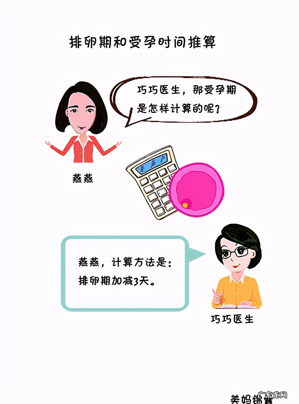 生理周期计算方法