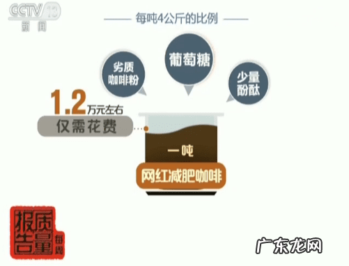 左旋肉碱咖啡减肥原理 左旋肉碱减肥咖啡效果