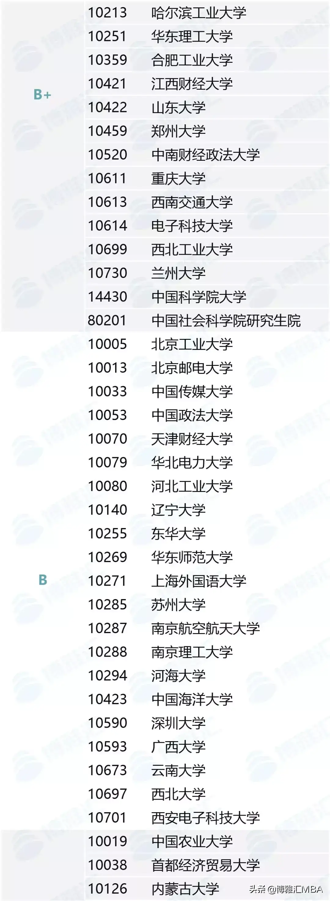 什么mba培训班好 mba培训班哪家好