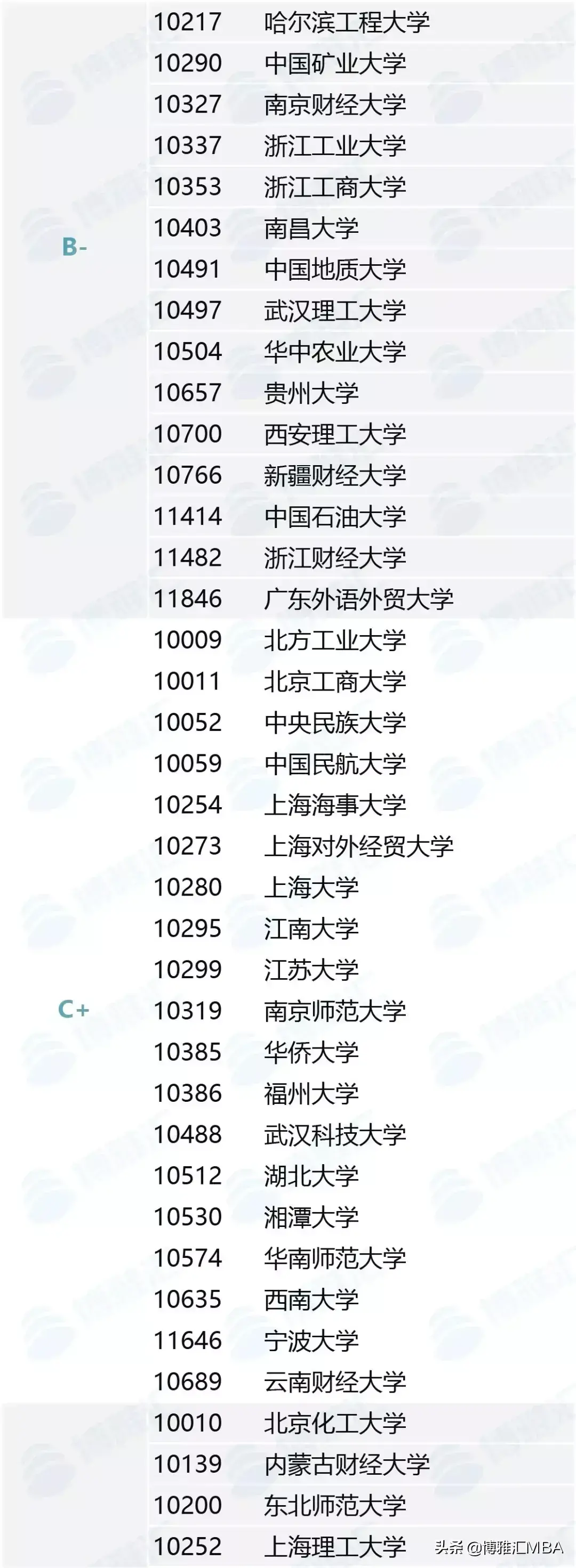什么mba培训班好 mba培训班哪家好
