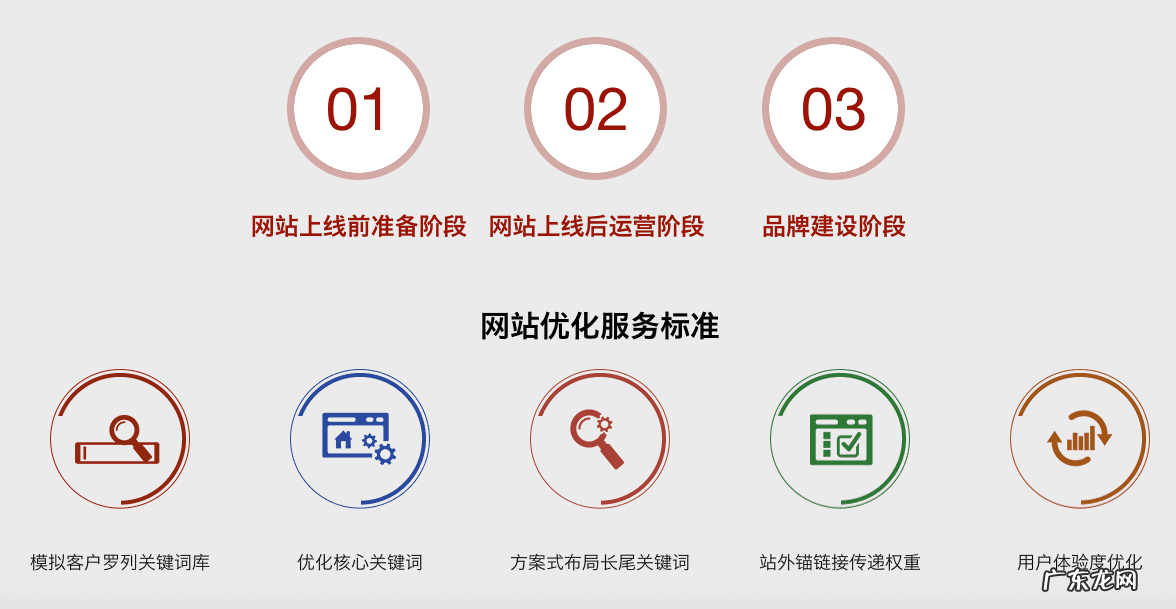上海最专业的seo公司 上海SEO