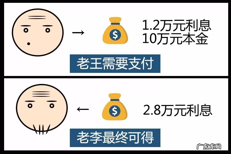 月经安全期计算表图 危险期计算方法