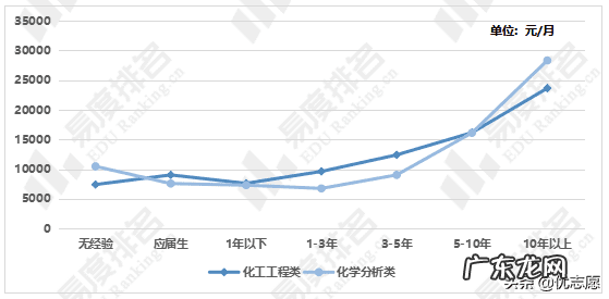 分析化学就业方向及前景 分析化学就业前景如何