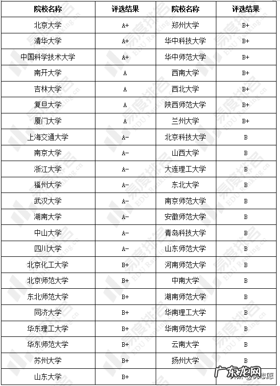 分析化学就业方向及前景 分析化学就业前景如何