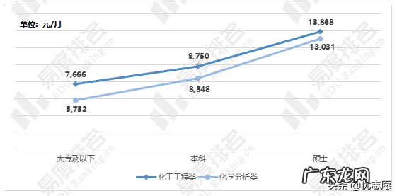 分析化学就业方向及前景 分析化学就业前景如何