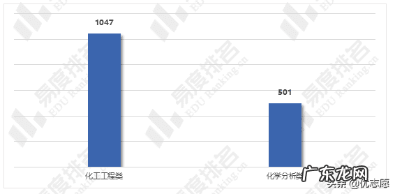 分析化学就业方向及前景 分析化学就业前景如何