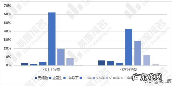 分析化学就业方向及前景 分析化学就业前景如何