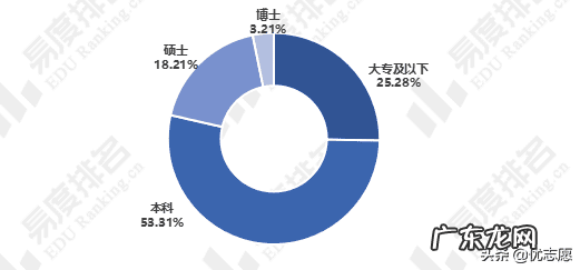 分析化学就业方向及前景 分析化学就业前景如何