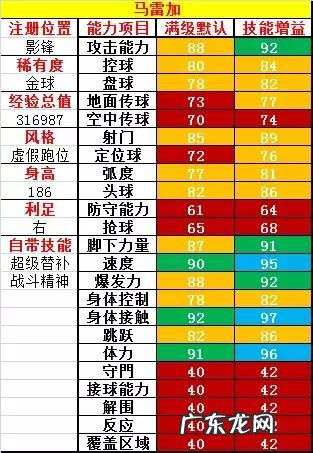 特技的意思 足球特技大全