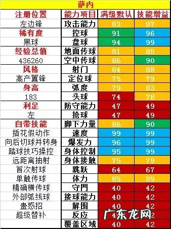 特技的意思 足球特技大全