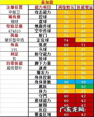 特技的意思 足球特技大全